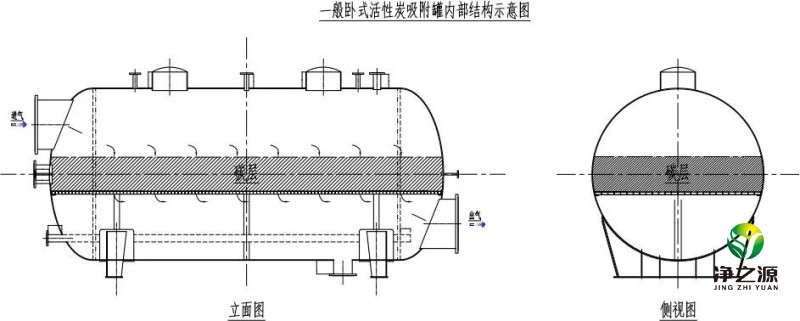 江苏 | 涉VOCs企业关于活性炭吸附装置入户核查的基本要求