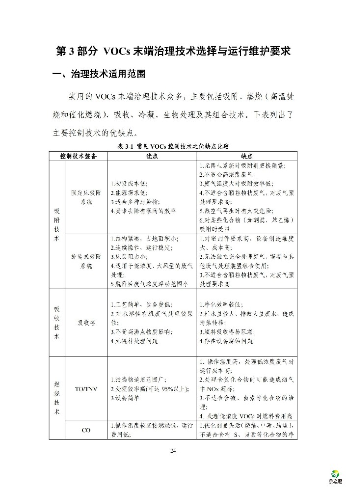 常见 VOCs废气治理技术优缺点比较
