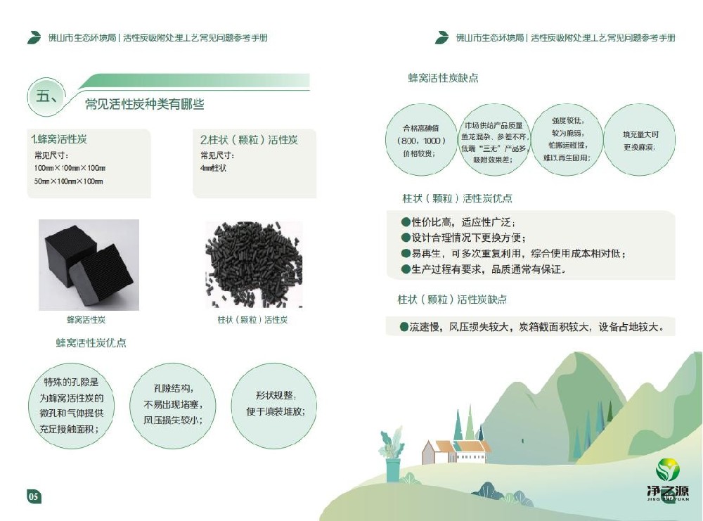 活性炭吸附处理工艺常见问题参考手册
